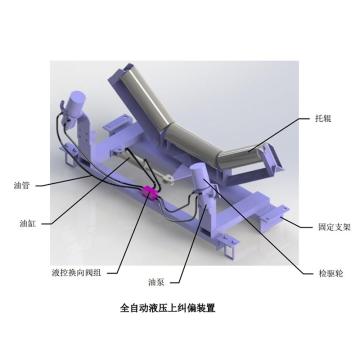 厦门坤普，液压上纠偏器，KP-AHU-1400