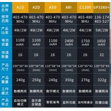 摩托罗拉对讲机